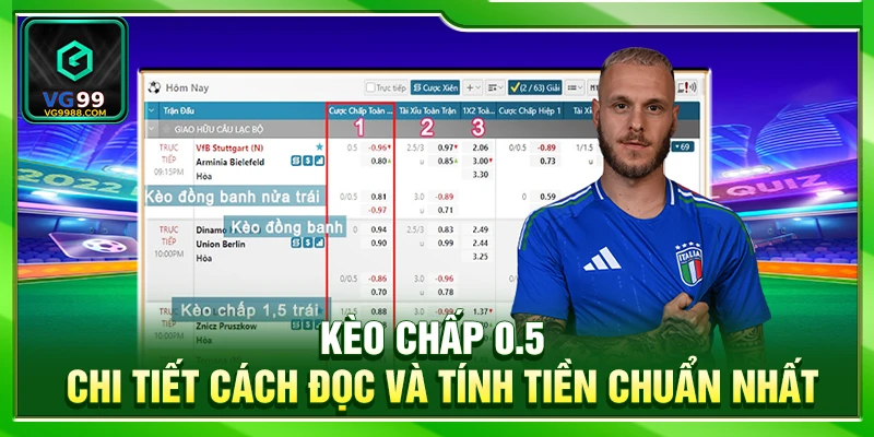 Kèo Chấp 0.5 – Chi Tiết Cách Đọc Và Tính Tiền Chuẩn Nhất